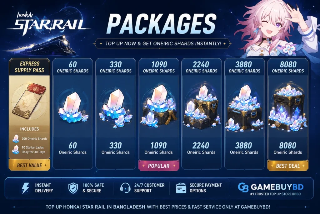 Honkai Star Rail Topup Packages